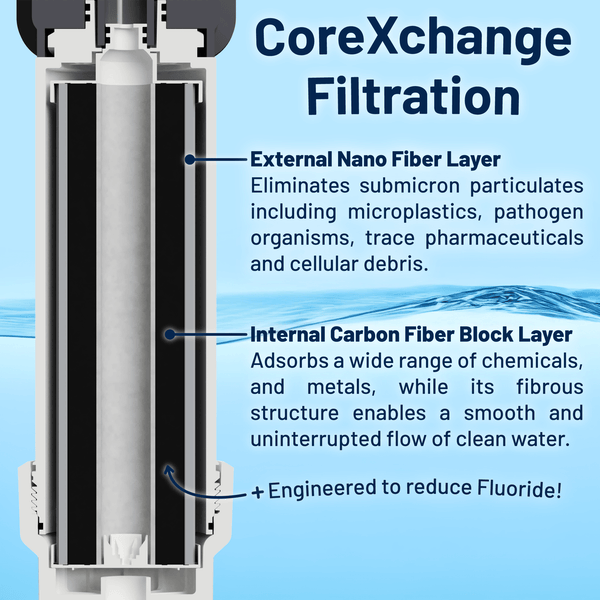 Epic Smart Shield Max - PureWaterGuys.com