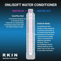 OnliSoft Salt-Free Water Conditioner System - PureWaterGuys.com