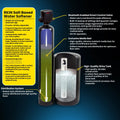 Water Softener and Whole House Carbon Filter System - PureWaterGuys.com